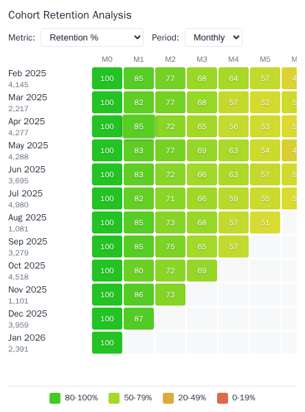 Screenshot of the Cohort Heatmap MCP App user interface (upstream project screenshot at the pinned revision)